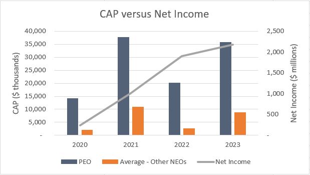 PvP CAP v Net Income slate.jpg